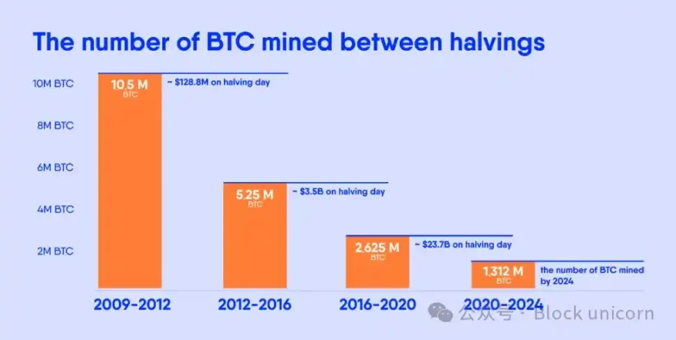 Is the four-year cryptocurrency cycle dead?