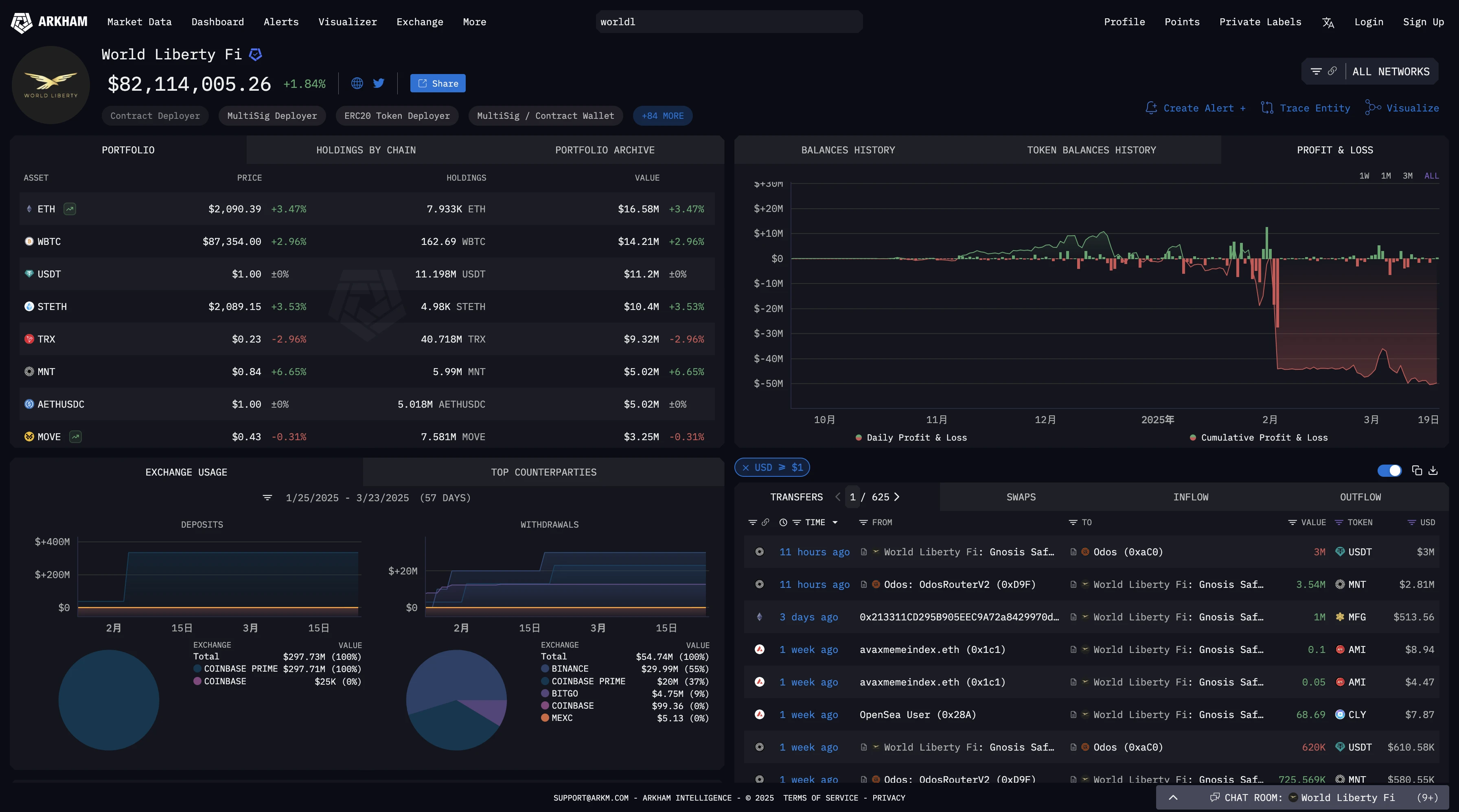 From a floating loss of 0 million to issuing stablecoins, can WLFI reverse the DeFi dilemma by borrowing USD1?