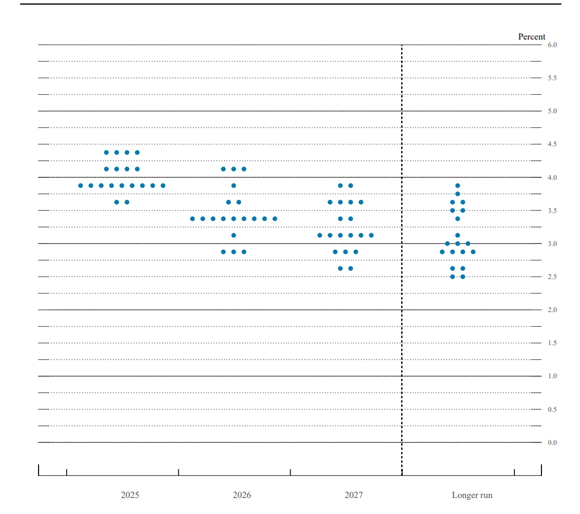 4 Alpha Macro Weekly Report: After the FOMC meeting, before the implementation of equal tariffs