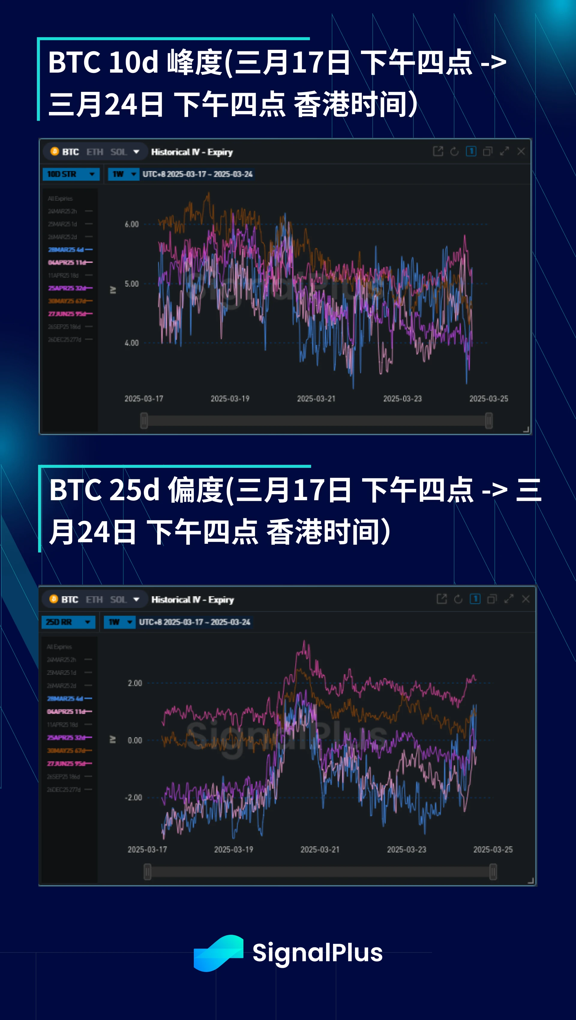 BTC波动率周回顾(三月17-24日)