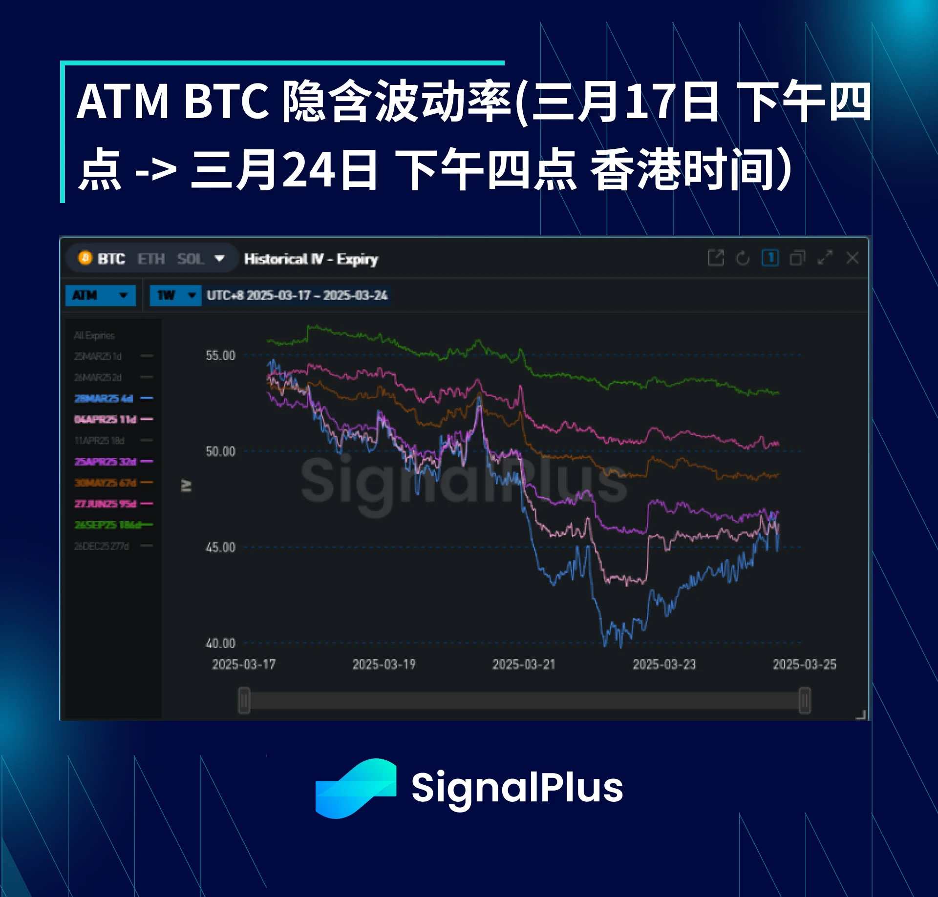 BTC波动率周回顾(三月17-24日)