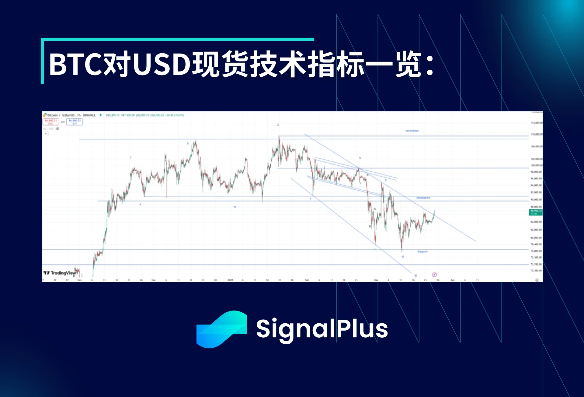 BTC波动率周回顾(三月17-24日)