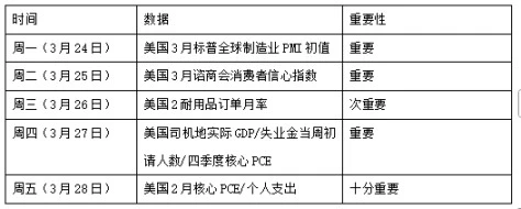 4 Alpha宏观周报：FOMC会议之后，对等关税落地之前