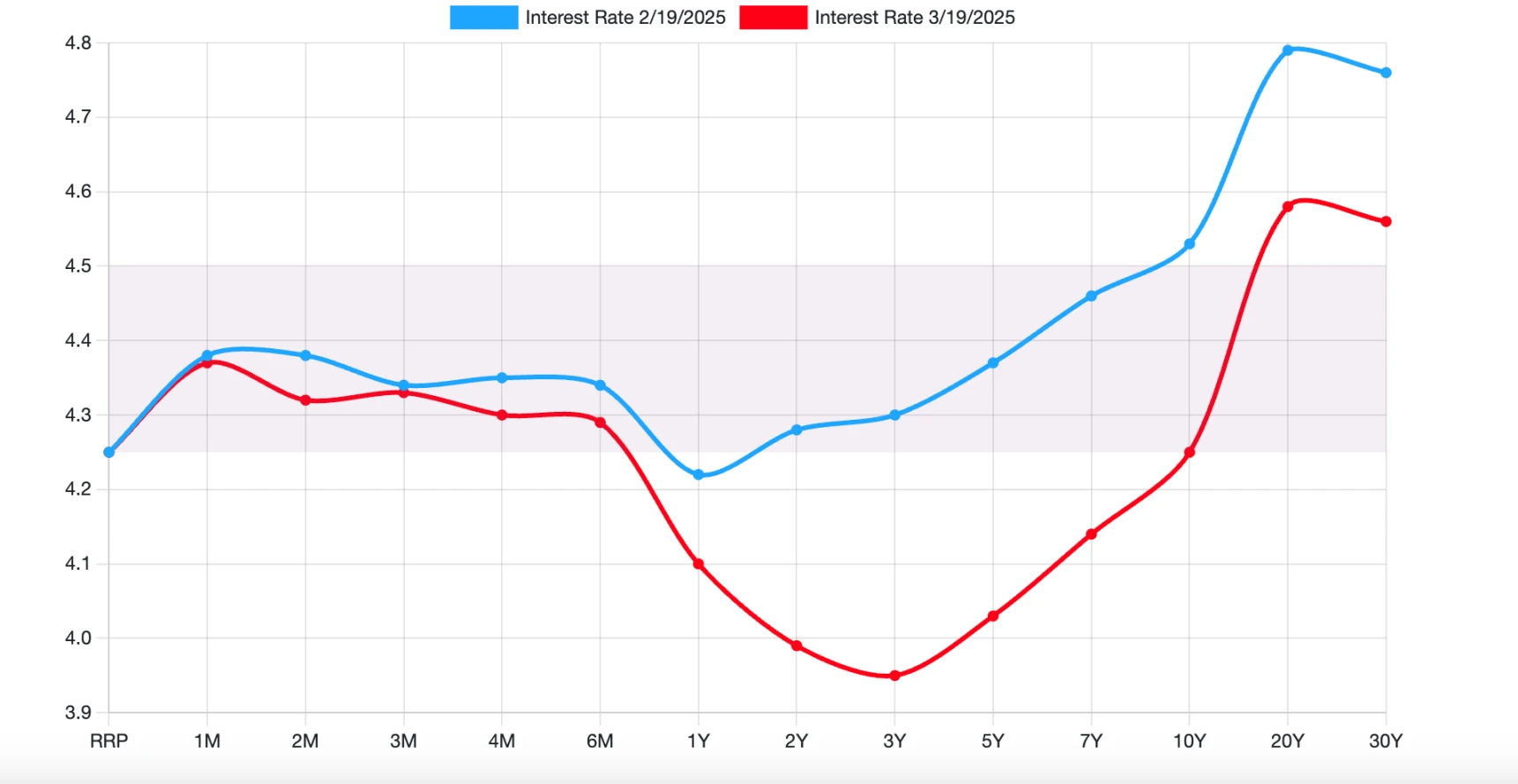 4 Alpha Macro Weekly Report: After the FOMC meeting, before the implementation of equal tariffs