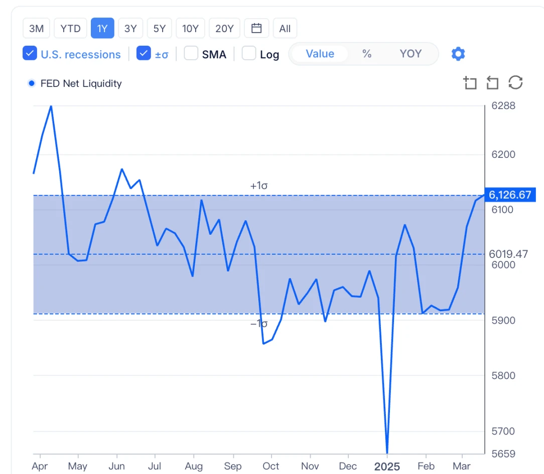 4 Alpha Macro Weekly Report: After the FOMC meeting, before the implementation of equal tariffs