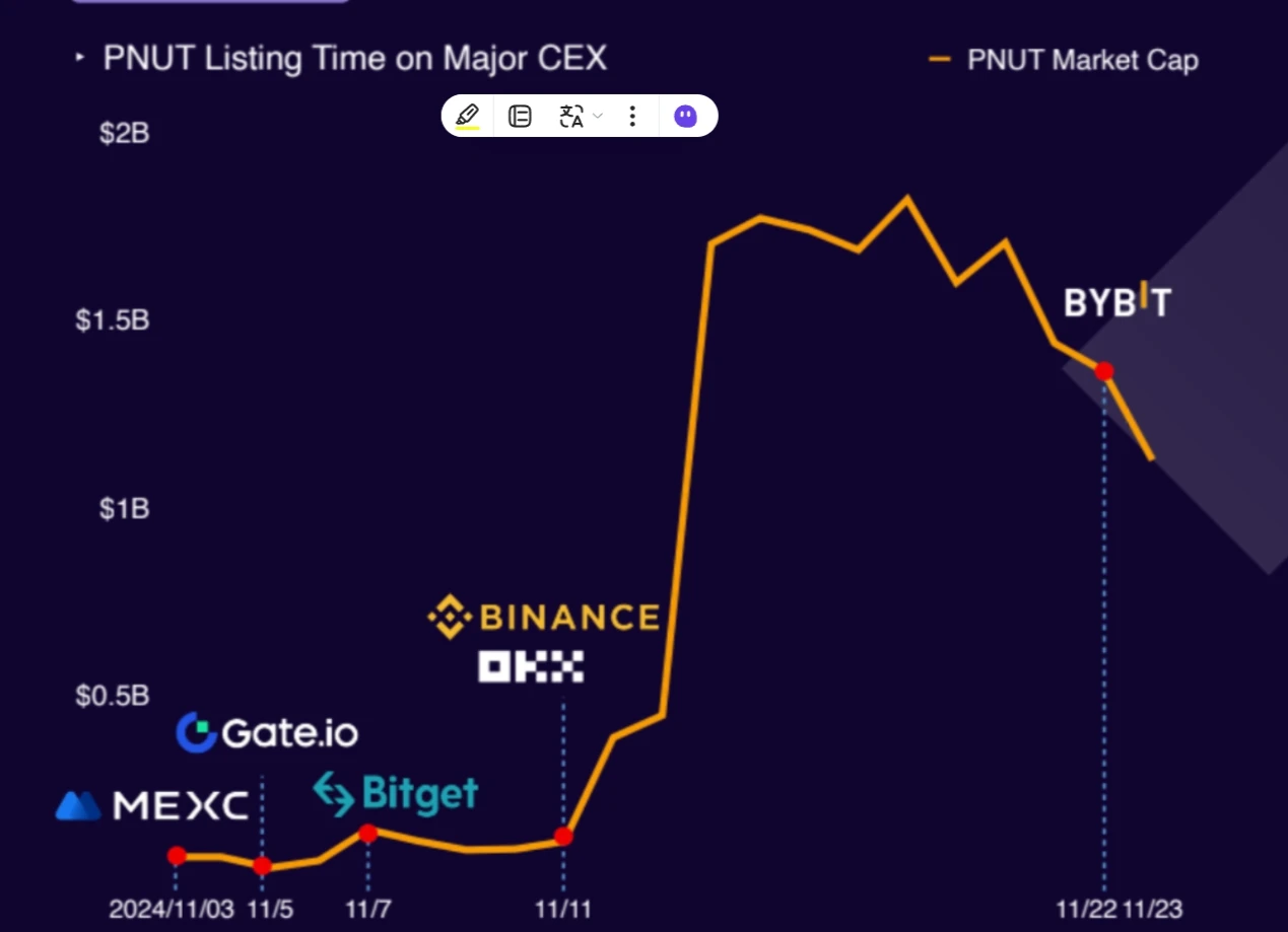 Gate.io leads the way in listing speed and quantity, helping investors seize opportunities with technological innovation