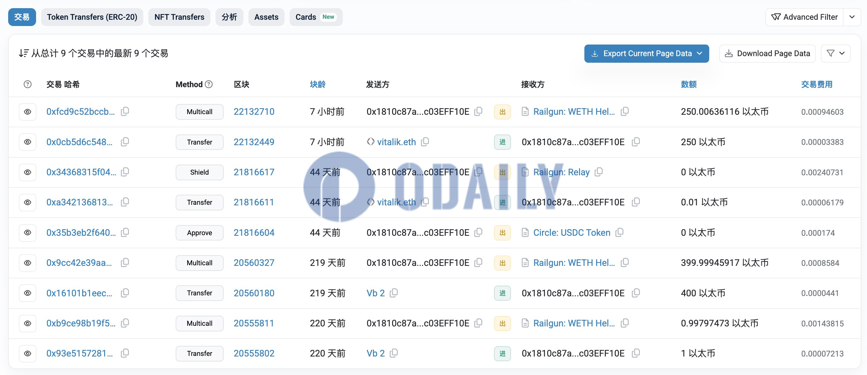 Odaily