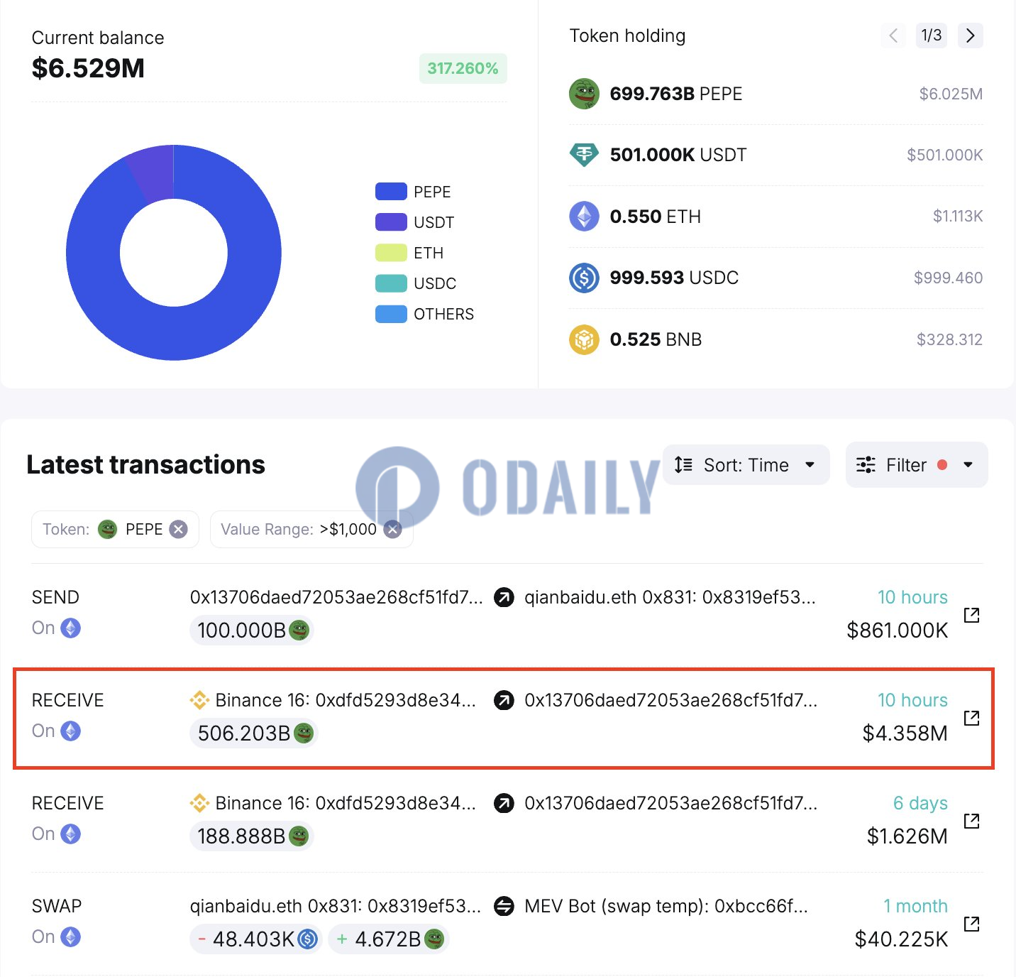 Odaily