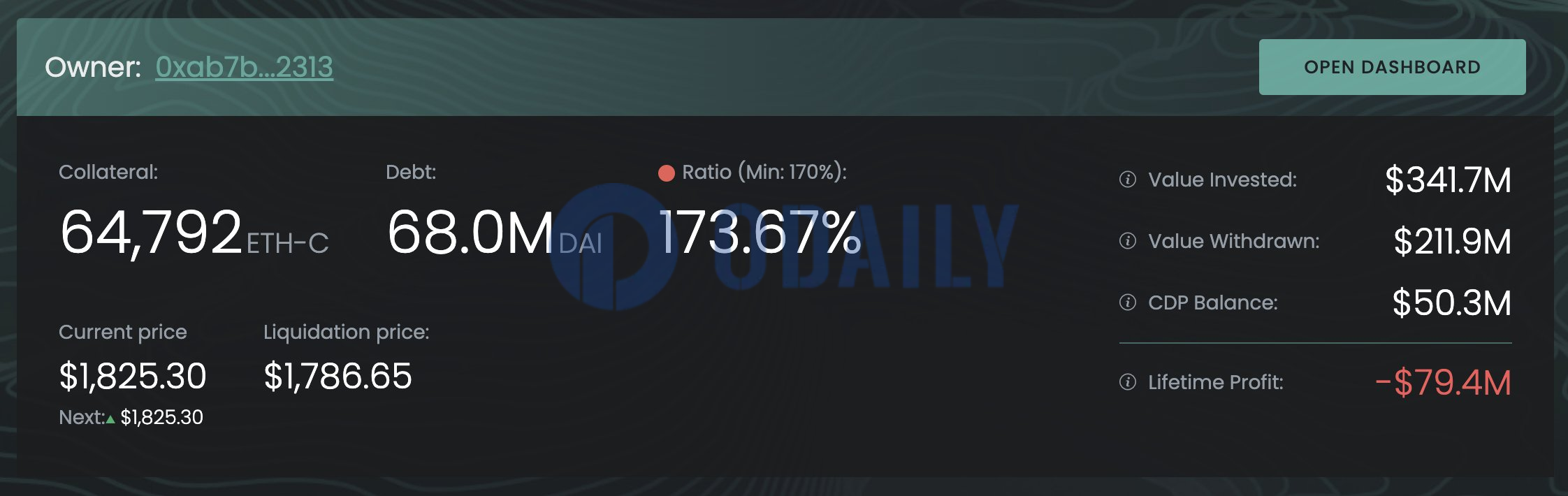 Odaily