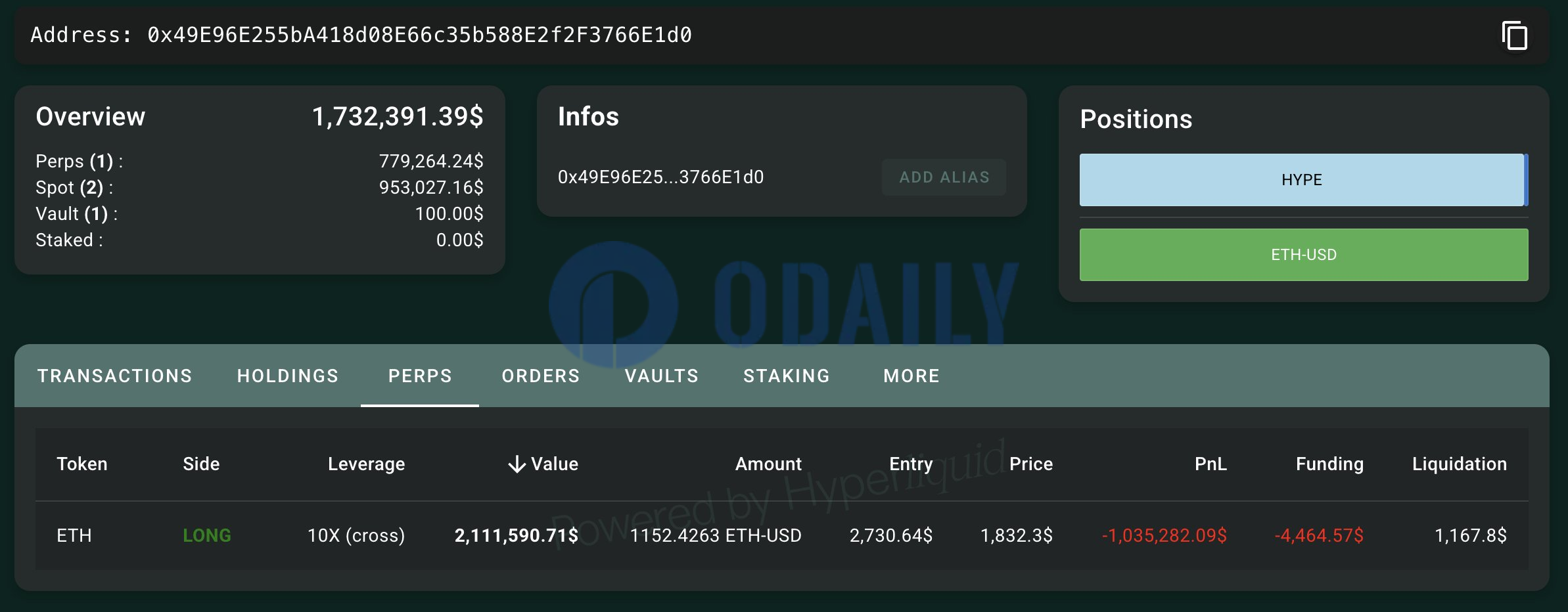Odaily