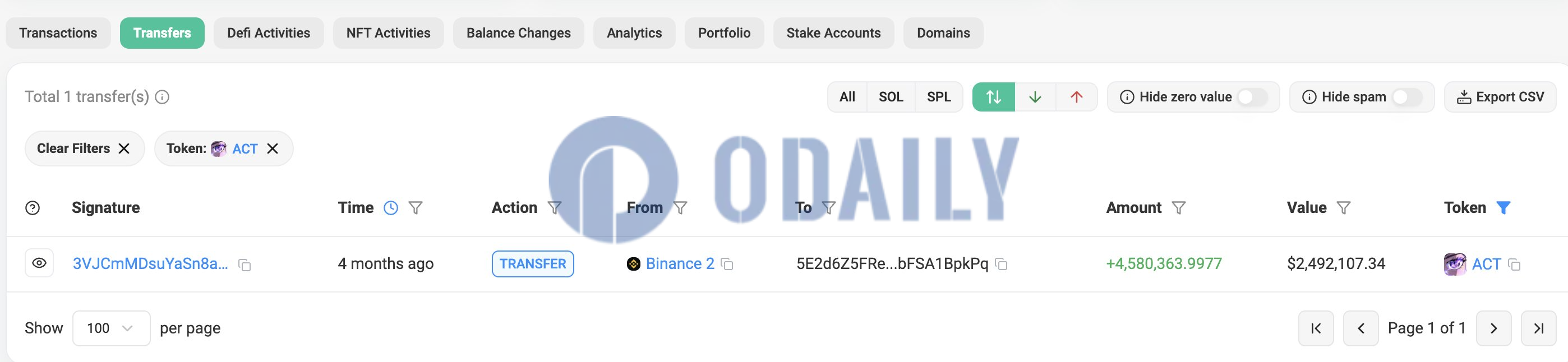 Odaily