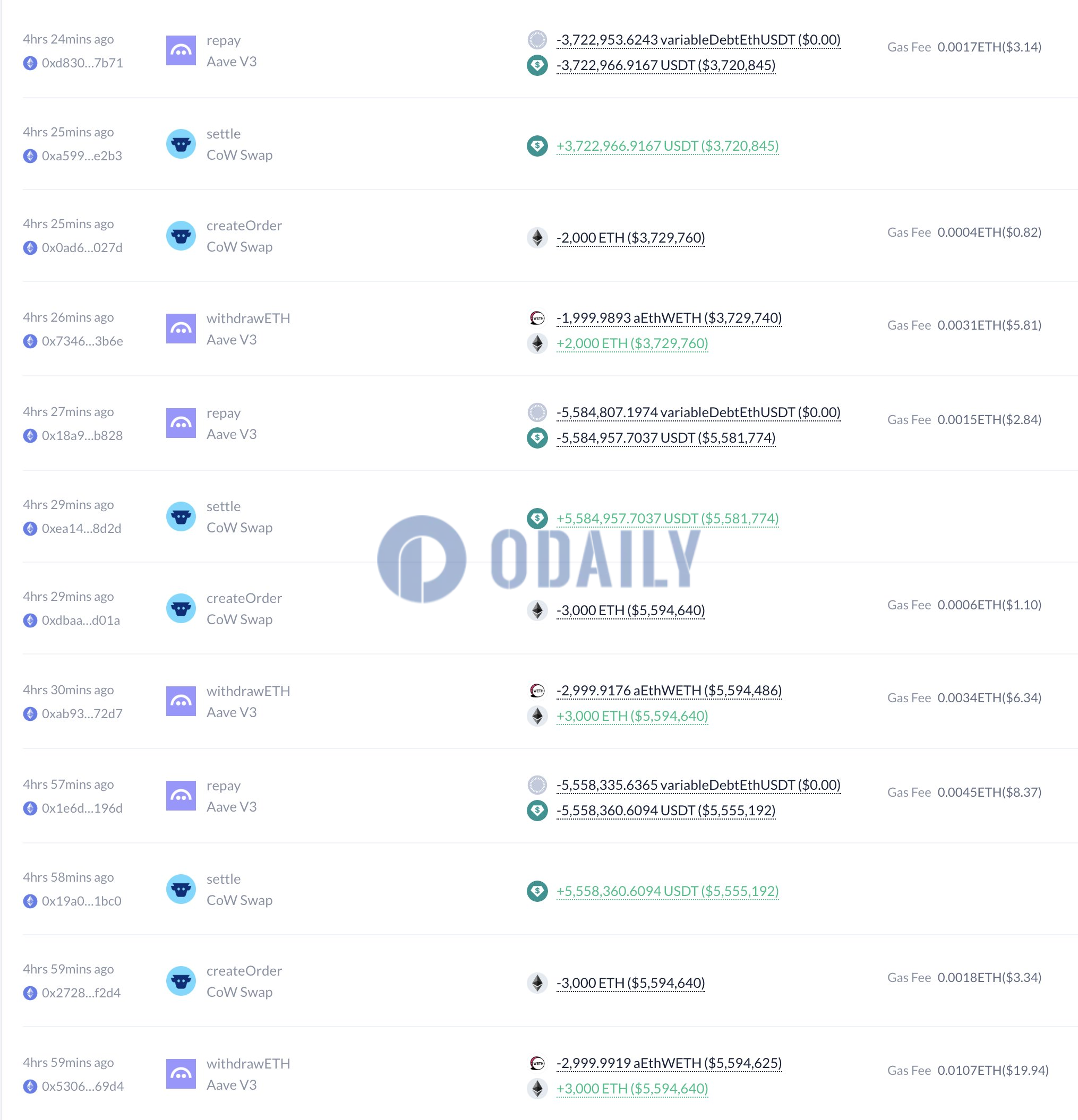 Odaily