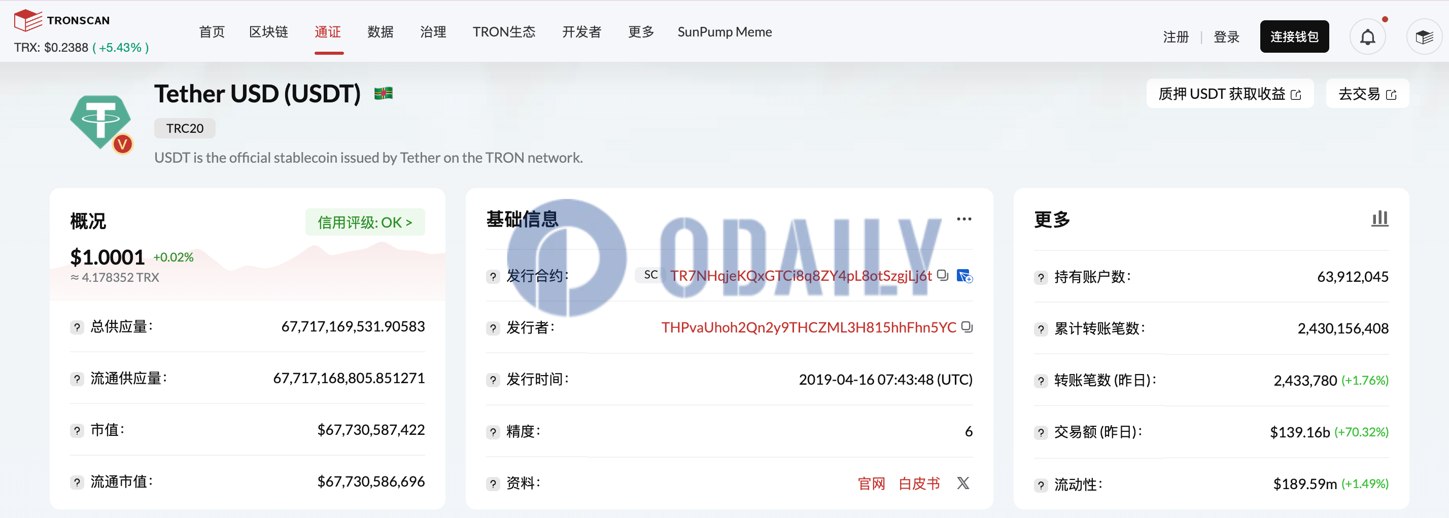 Odaily