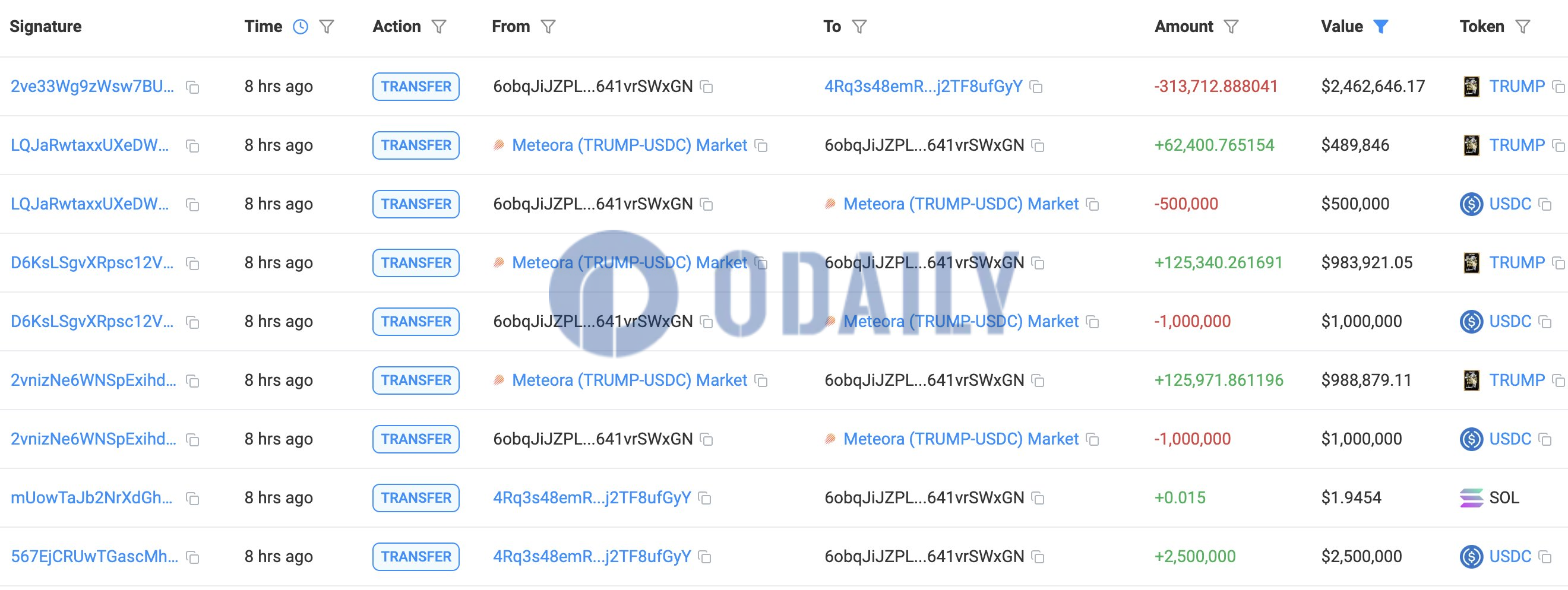 Odaily