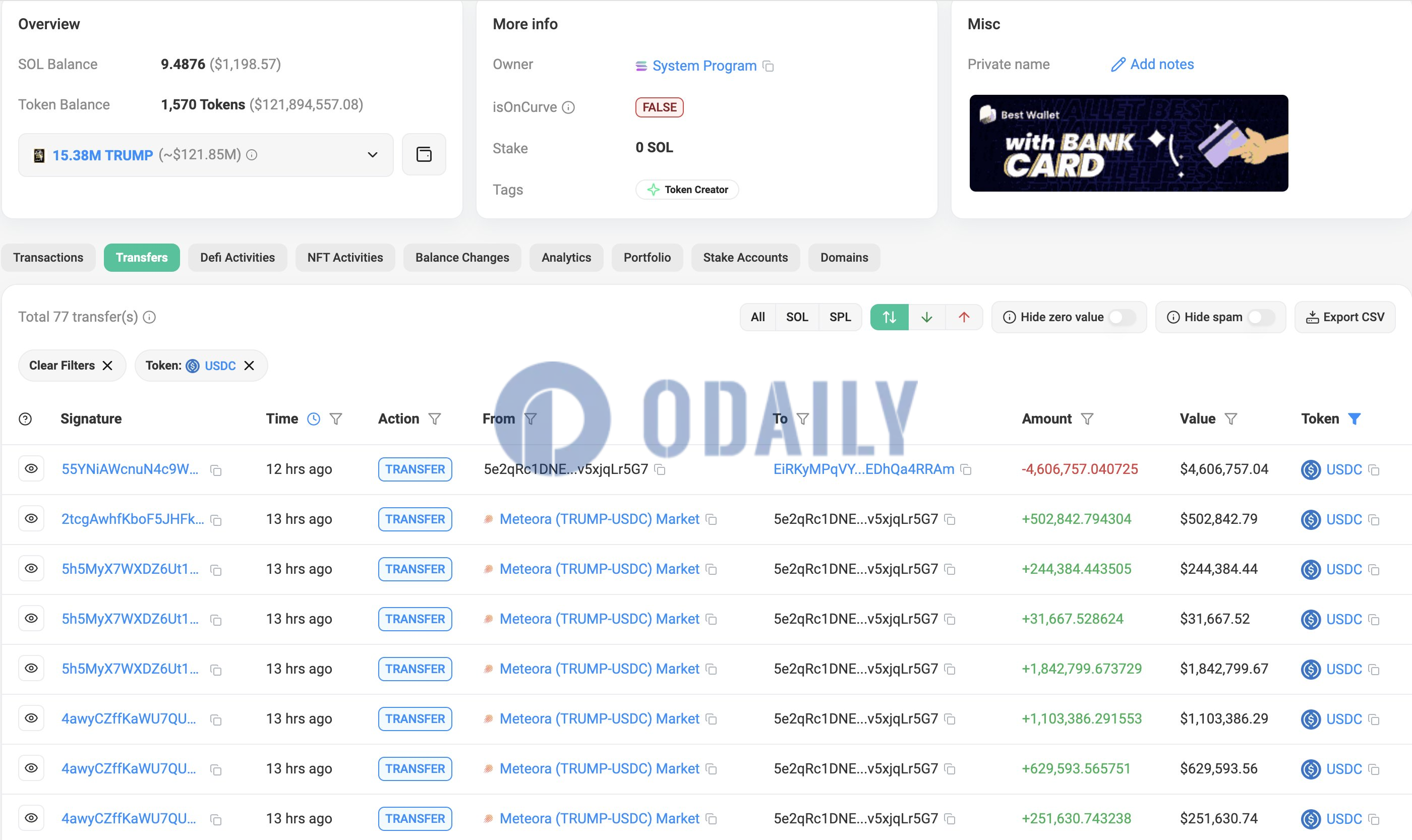 Odaily
