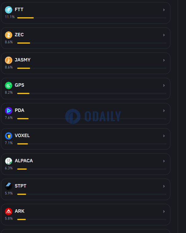 Odaily