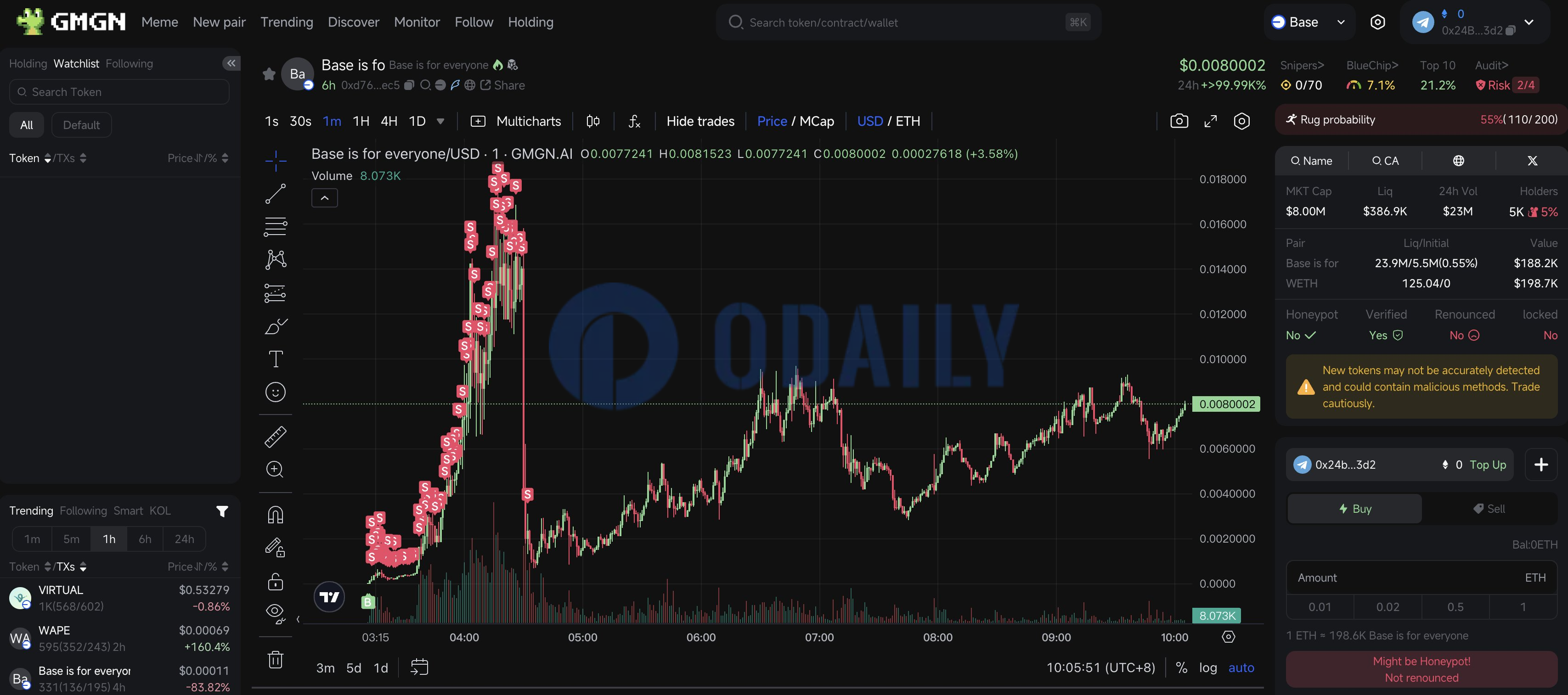 Odaily