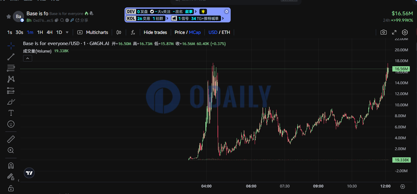 Odaily