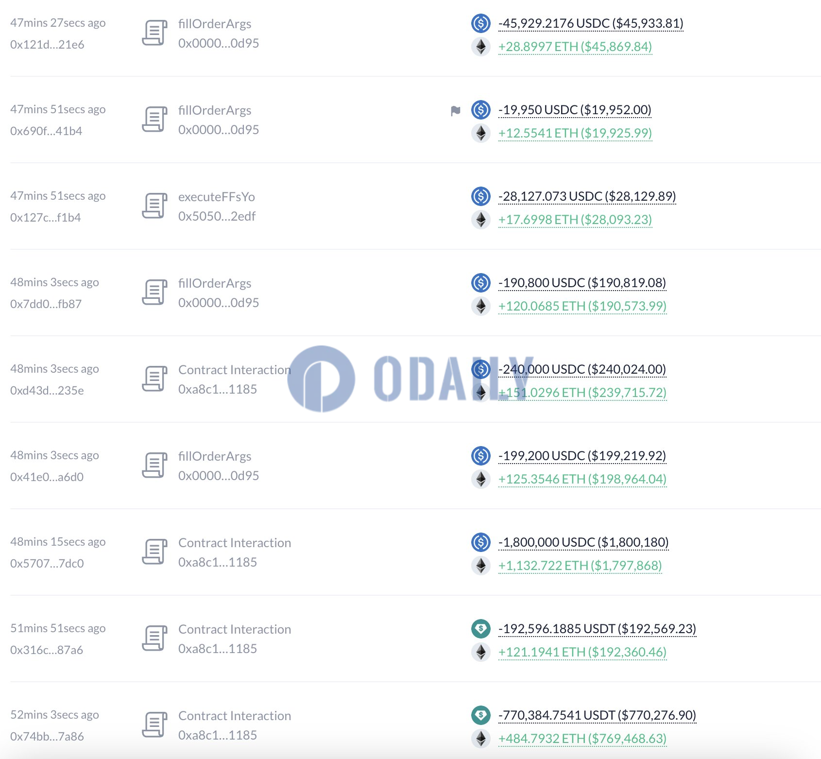 Odaily