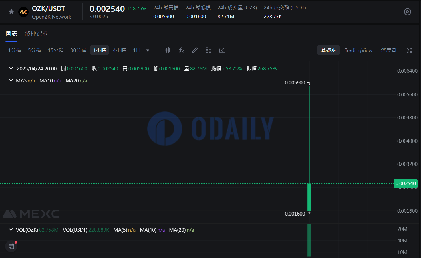 Odaily
