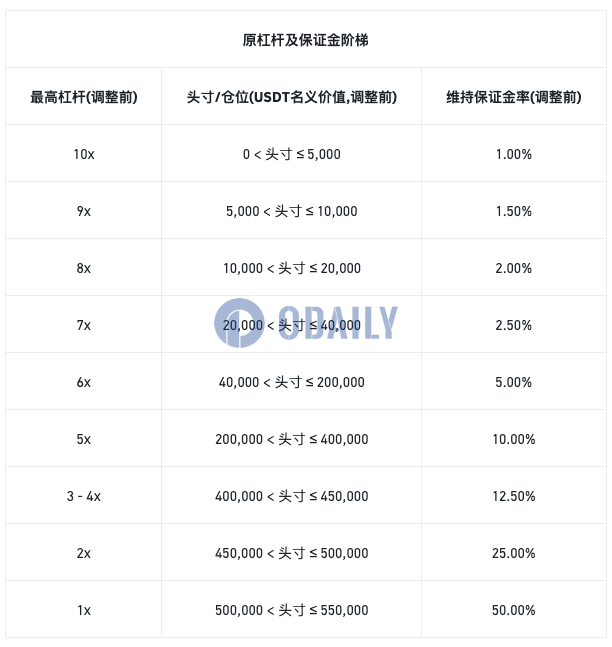 Odaily