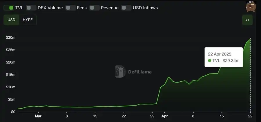 挖矿策略：如何在HypeVM赚取丰厚收益？ - 币圈论坛网-币圈论坛网