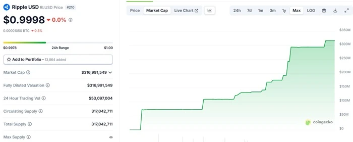 Inside Ripples  billion bid for Circle: An unexpected power play