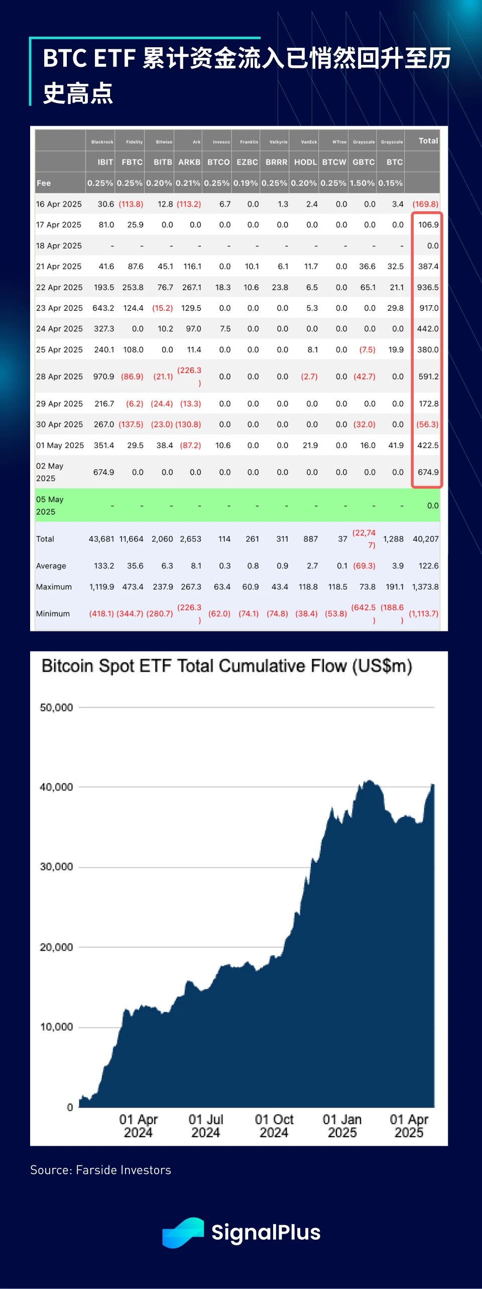 SignalPlus 宏观分析特别版：Glass Half Full?