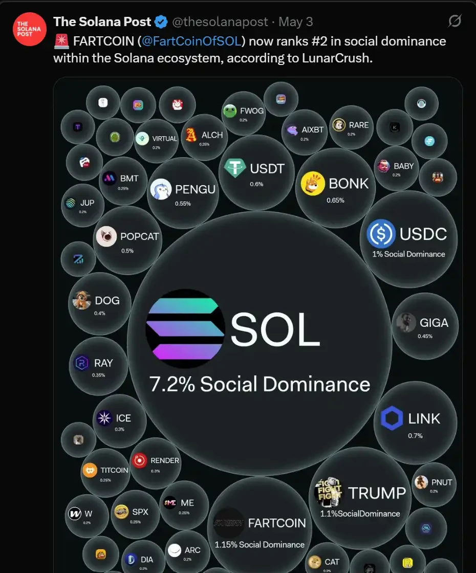 From Virtuals to FARTCOIN, how to plan for the next wave of DeAI?