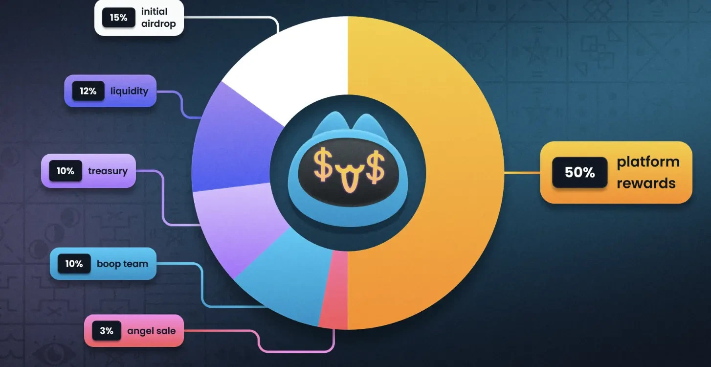Web3 version of Pinduoduo? Is boop.funs incentive flywheel honey or a trap?