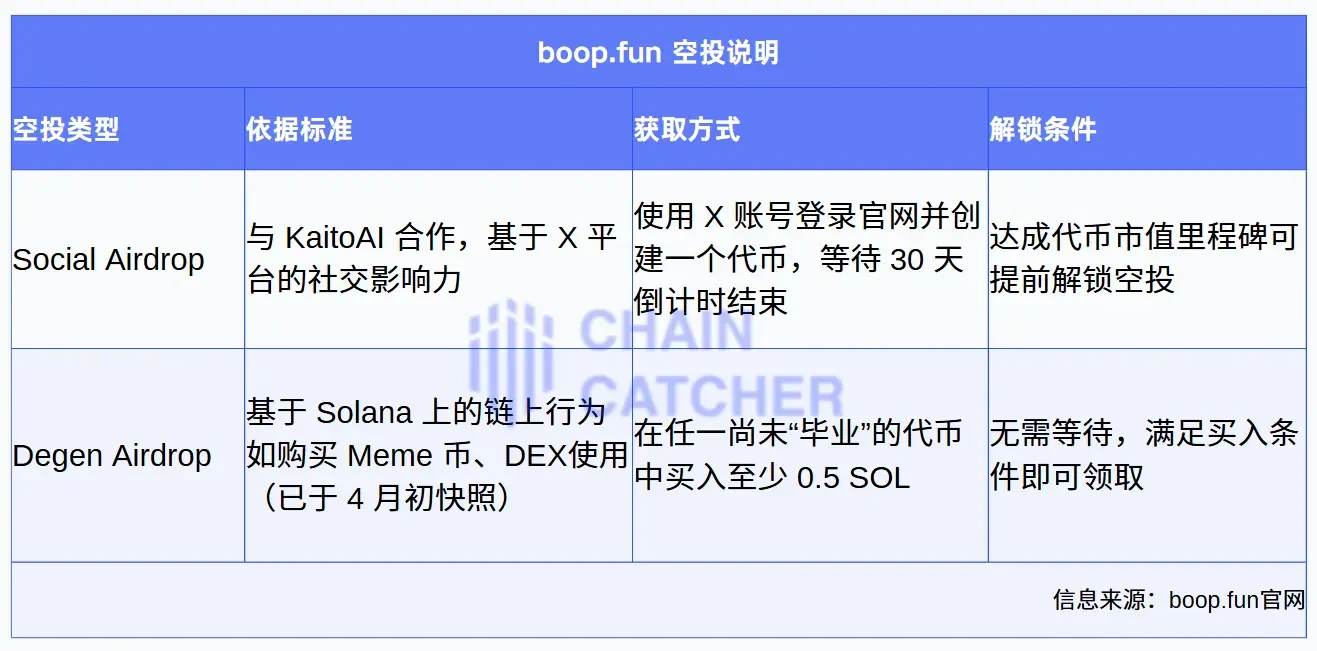 Web3 version of Pinduoduo? Is boop.funs incentive flywheel honey or a trap?