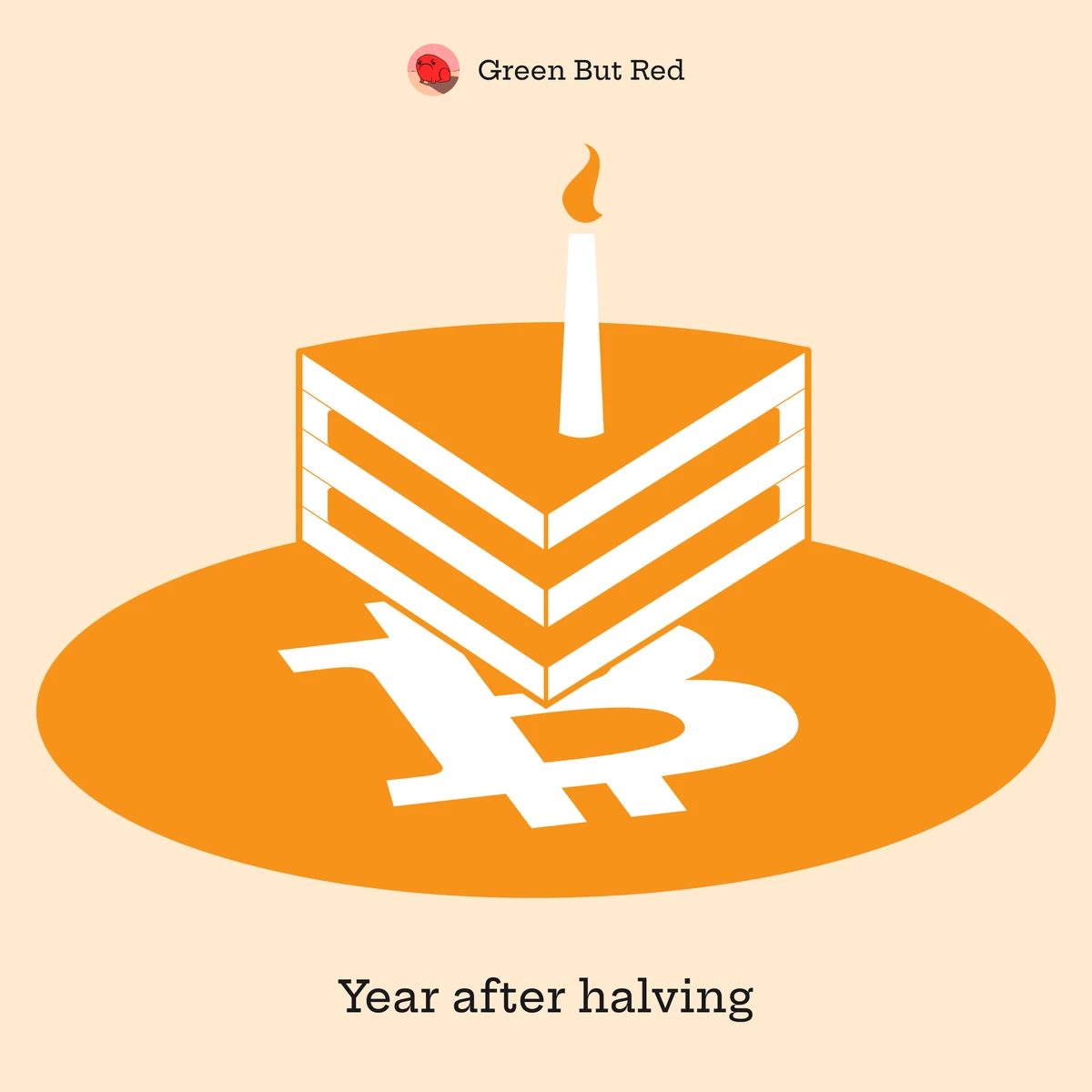 One year after the halving, how do Bitcoin’s various data perform?