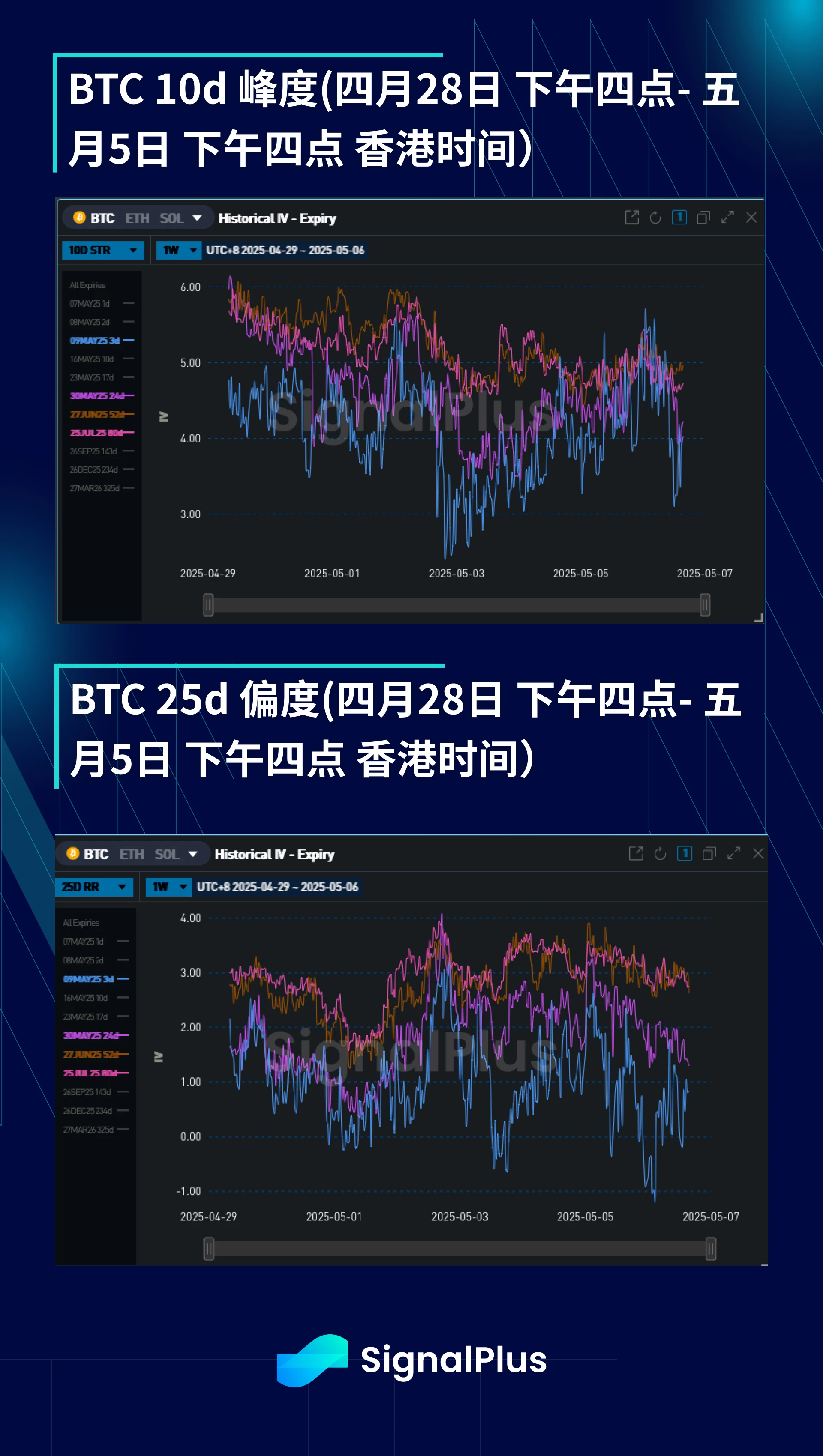 BTC 변동성 주간 리뷰 (4월 28일 - 5월 5일)