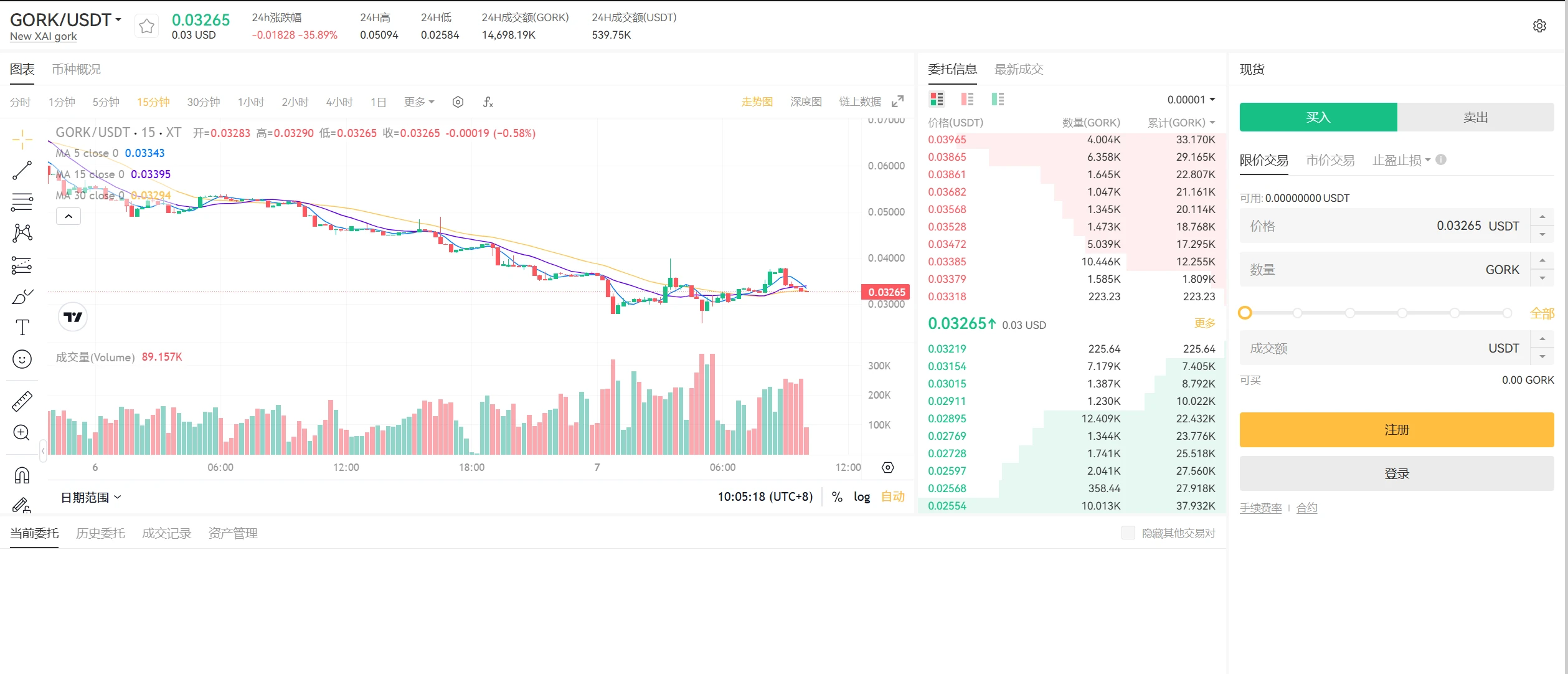 XAI phát hành token GORK thế hệ tiếp theo