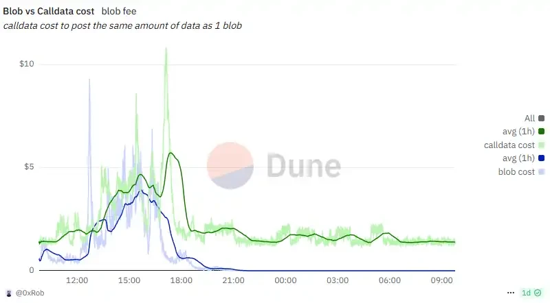 การวิเคราะห์เชิงลึกของการอัพเกรด Ethereum Pectra: การก้าวกระโดดทางเทคโนโลยีในระยะยาว ความกดดันในระยะสั้นต่อราคา ETH