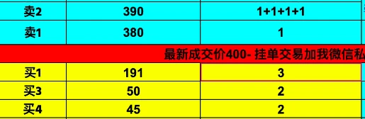 BTC「小規模アップグレード」によりOP-20トークンの価格が100倍に上昇、店頭取引価格は1トークンあたり400ドルを超える｜BTCエコシステム