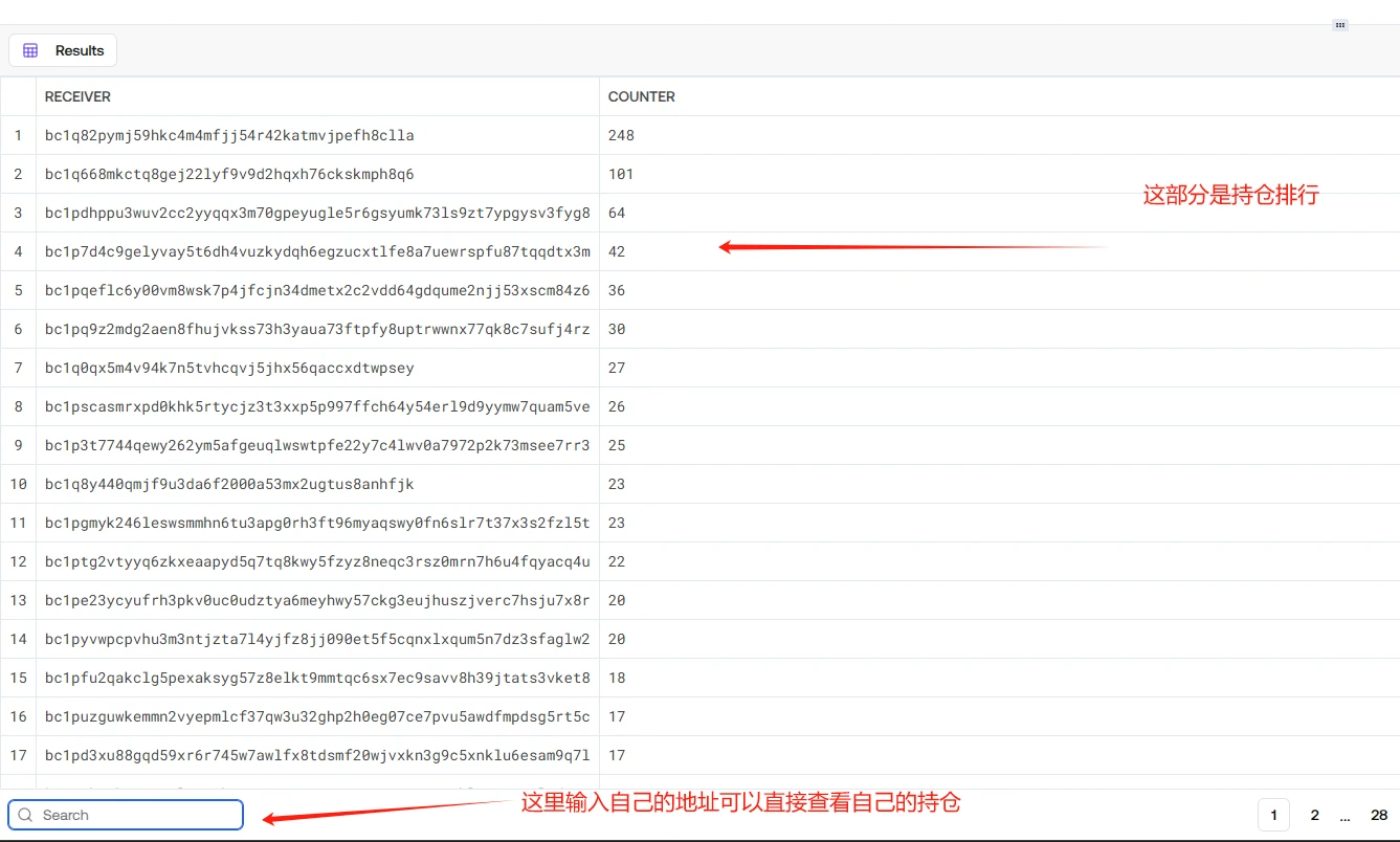 BTC「小規模アップグレード」によりOP-20トークンの価格が100倍に上昇、店頭取引価格は1トークンあたり400ドルを超える｜BTCエコシステム