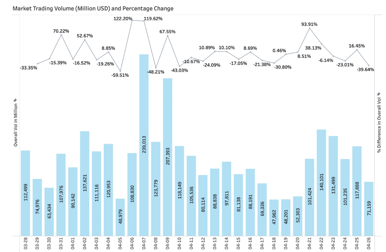 BitMart April Market Overview: Tariff policy caused a huge shock in the crypto market, and attention should be paid to the June FOMC meeting