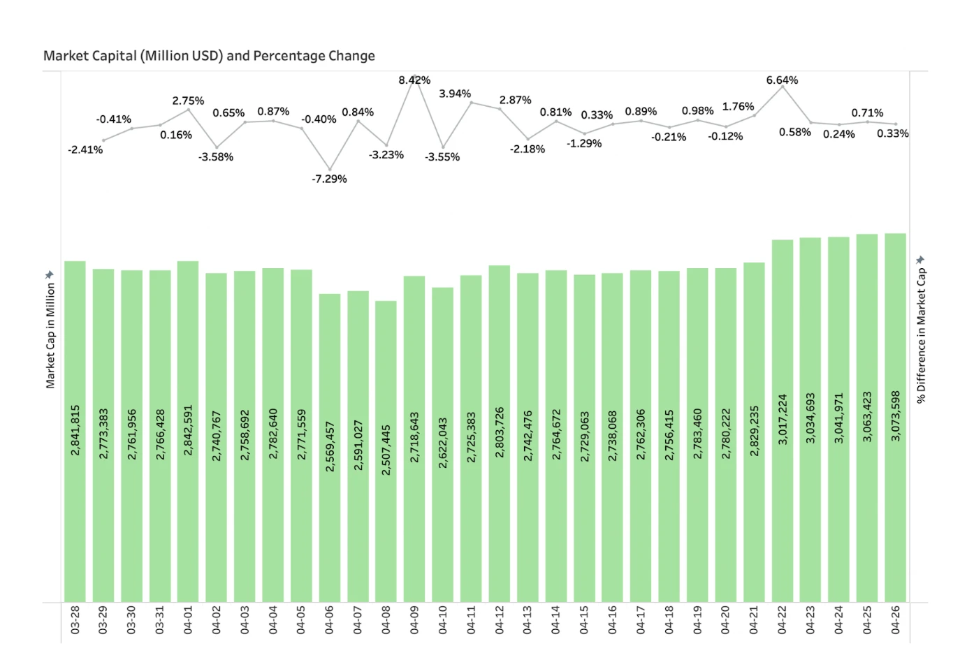BitMart April Market Overview: Tariff policy caused a huge shock in the crypto market, and attention should be paid to the June FOMC meeting