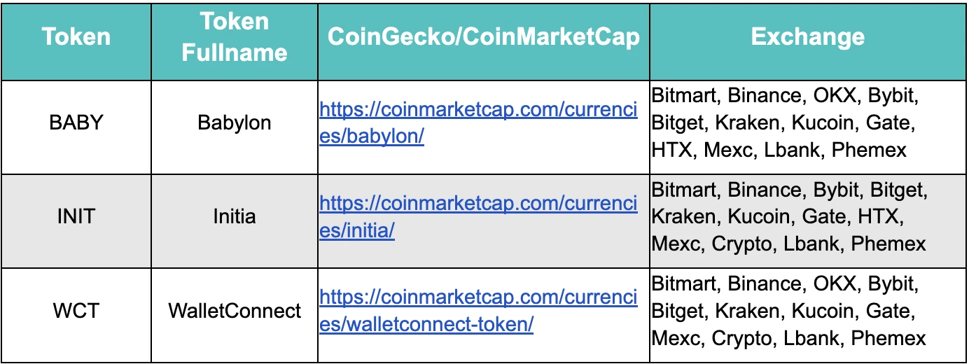 BitMart April Market Overview: Tariff policy caused a huge shock in the crypto market, and attention should be paid to the June FOMC meeting