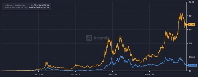 比特币扩展的现状：BTC变得更具可用性、更具活力，深度融入链上经济体系