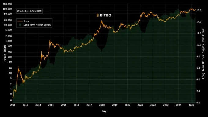 比特币扩展的现状：BTC变得更具可用性、更具活力，深度融入链上经济体系