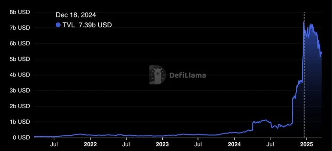 比特币扩展的现状：BTC变得更具可用性、更具活力，深度融入链上经济体系