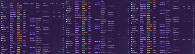 比特币扩展的现状：BTC变得更具可用性、更具活力，深度融入链上经济体系