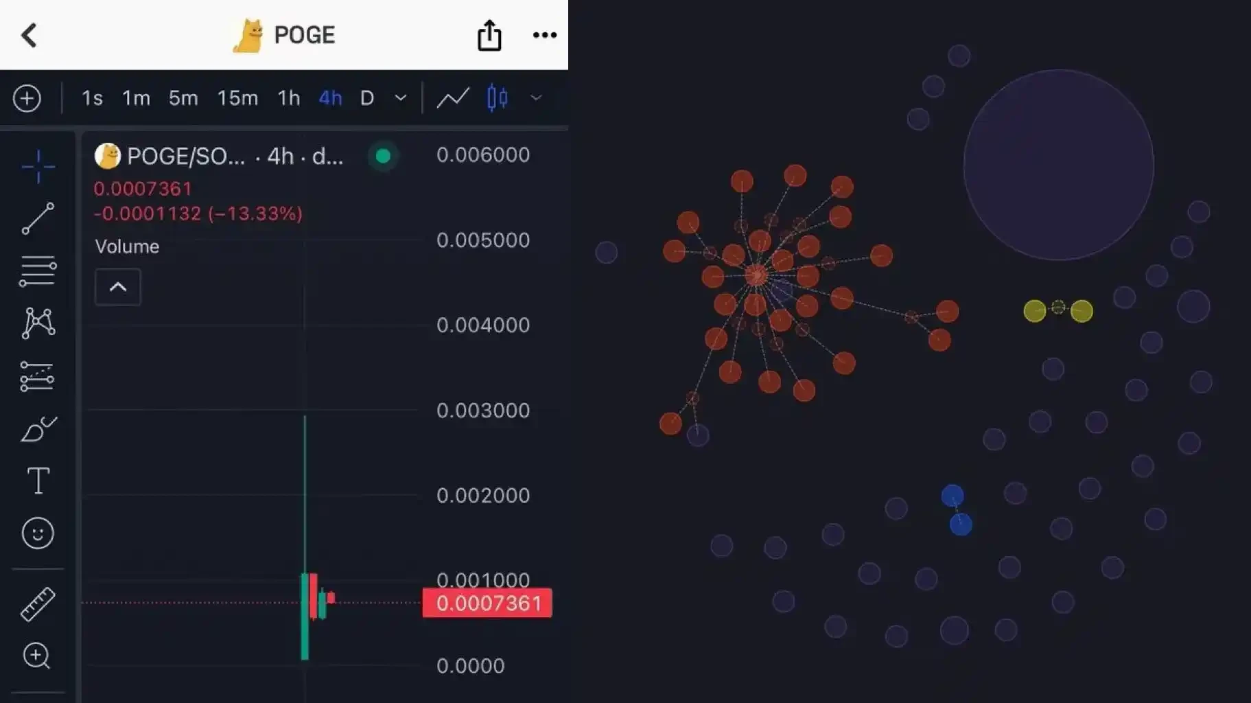 KOL manipulated token pre-sale to take away 0,000, the social experiment behind the collapse of the Meme market