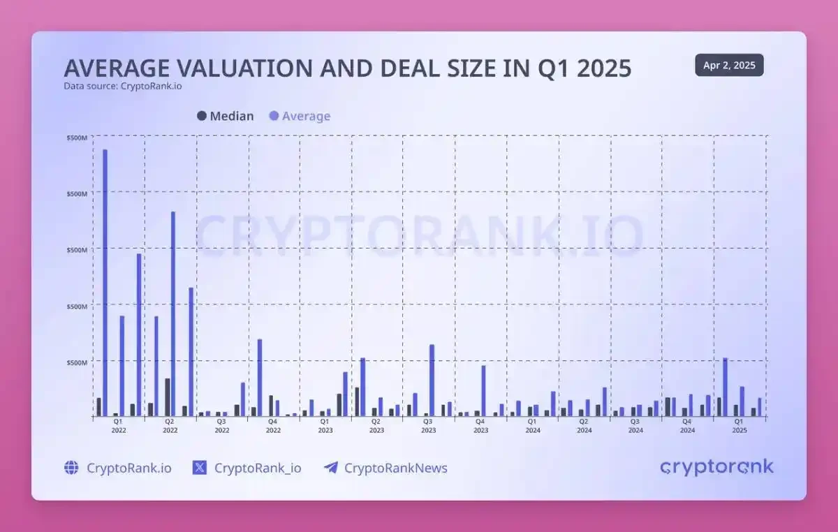 Facing the new reality of crypto: HODL is dead, DAO is a joke, and say goodbye to DeFi