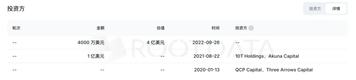 .9 billion sets a new record for the largest acquisition in crypto history: Why did Deribit withdraw from the market?