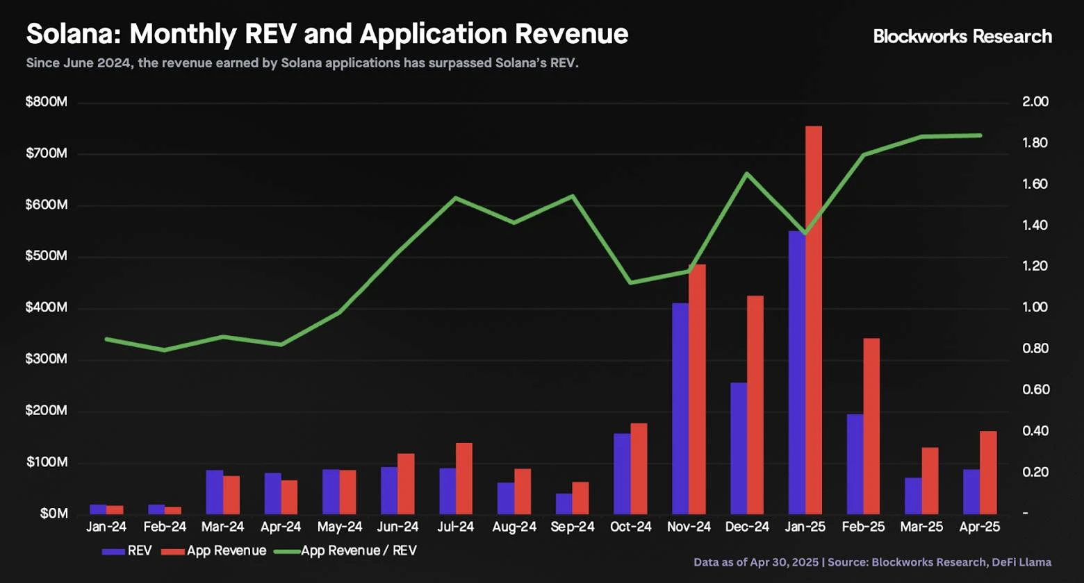 The best crypto stories are often told in numbers