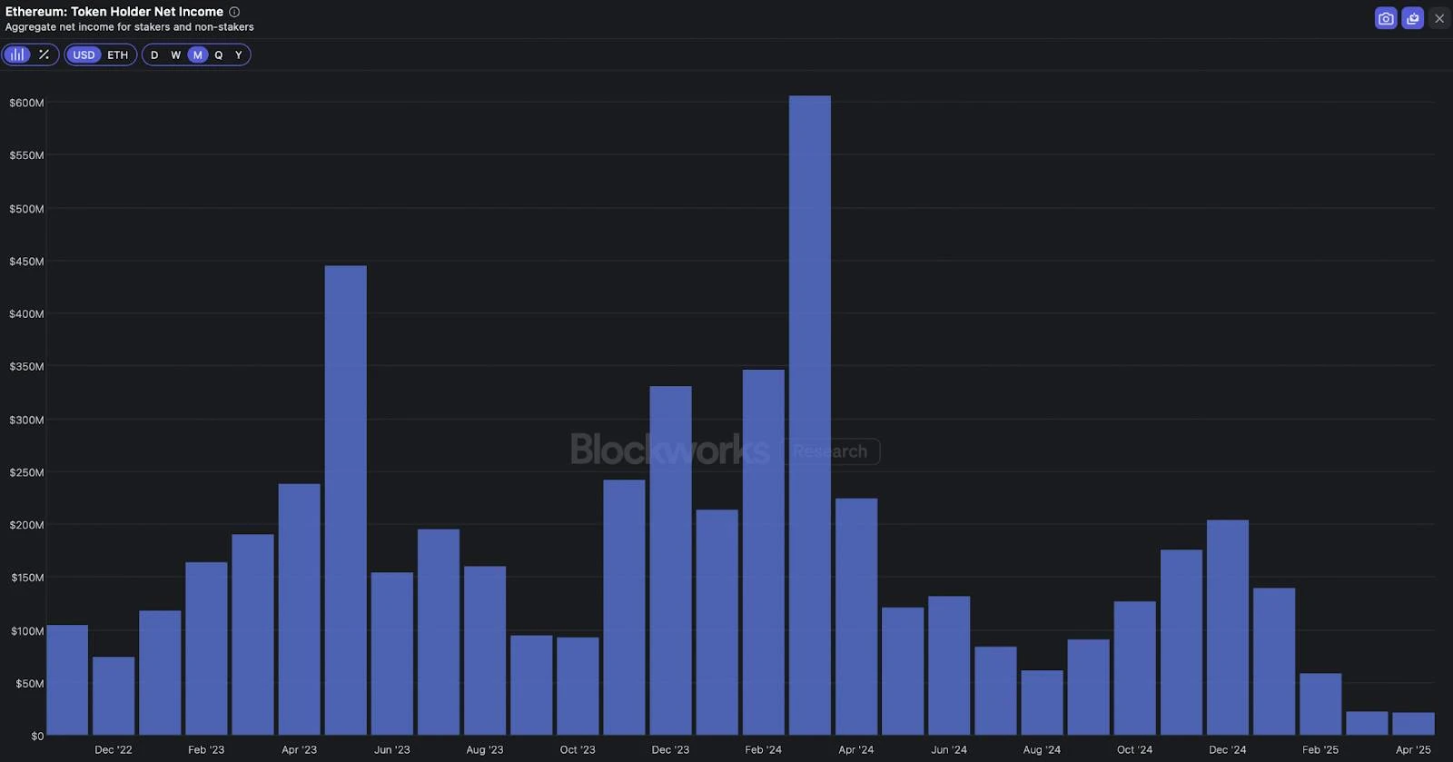 The best crypto stories are often told in numbers