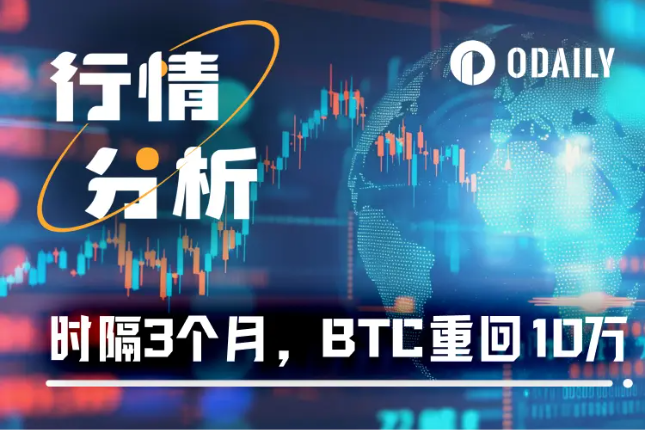 牛回速归：ETH单日大涨超20%，BTC时隔三月重回10万美元